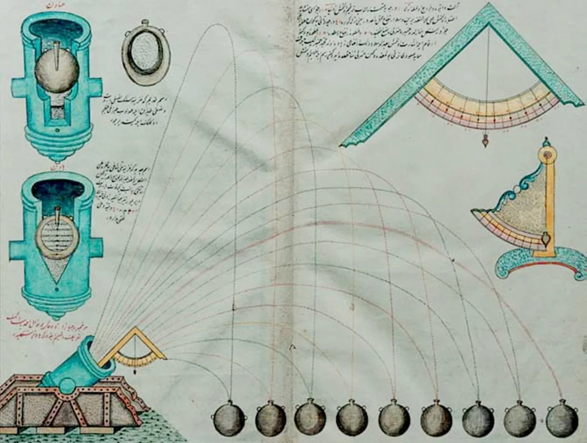 Osmanlı Eğitim Kitabı, Savaş Teknikleri Çizimleri