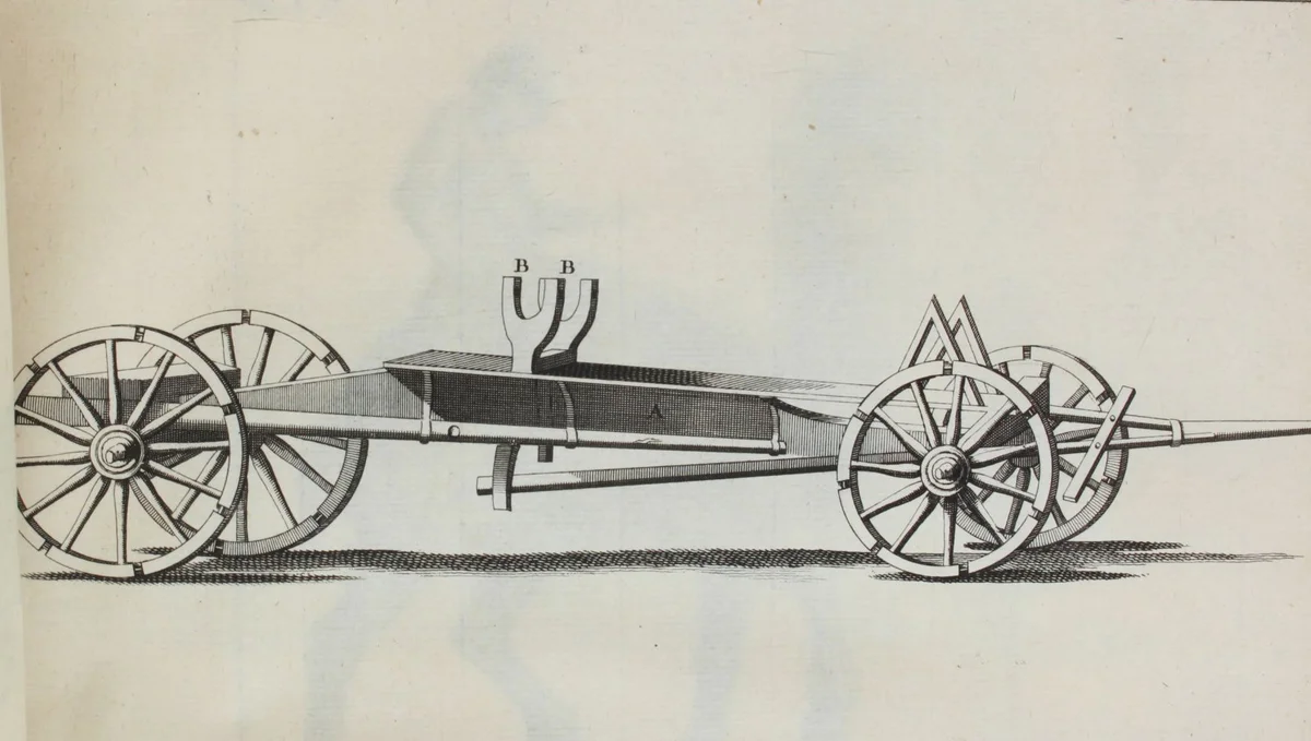 Osmanlı İmparatorluğu Askeri Düzeni, 1732